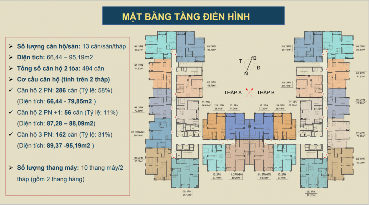 Mặt bằng chung Cư Moonlight 1a